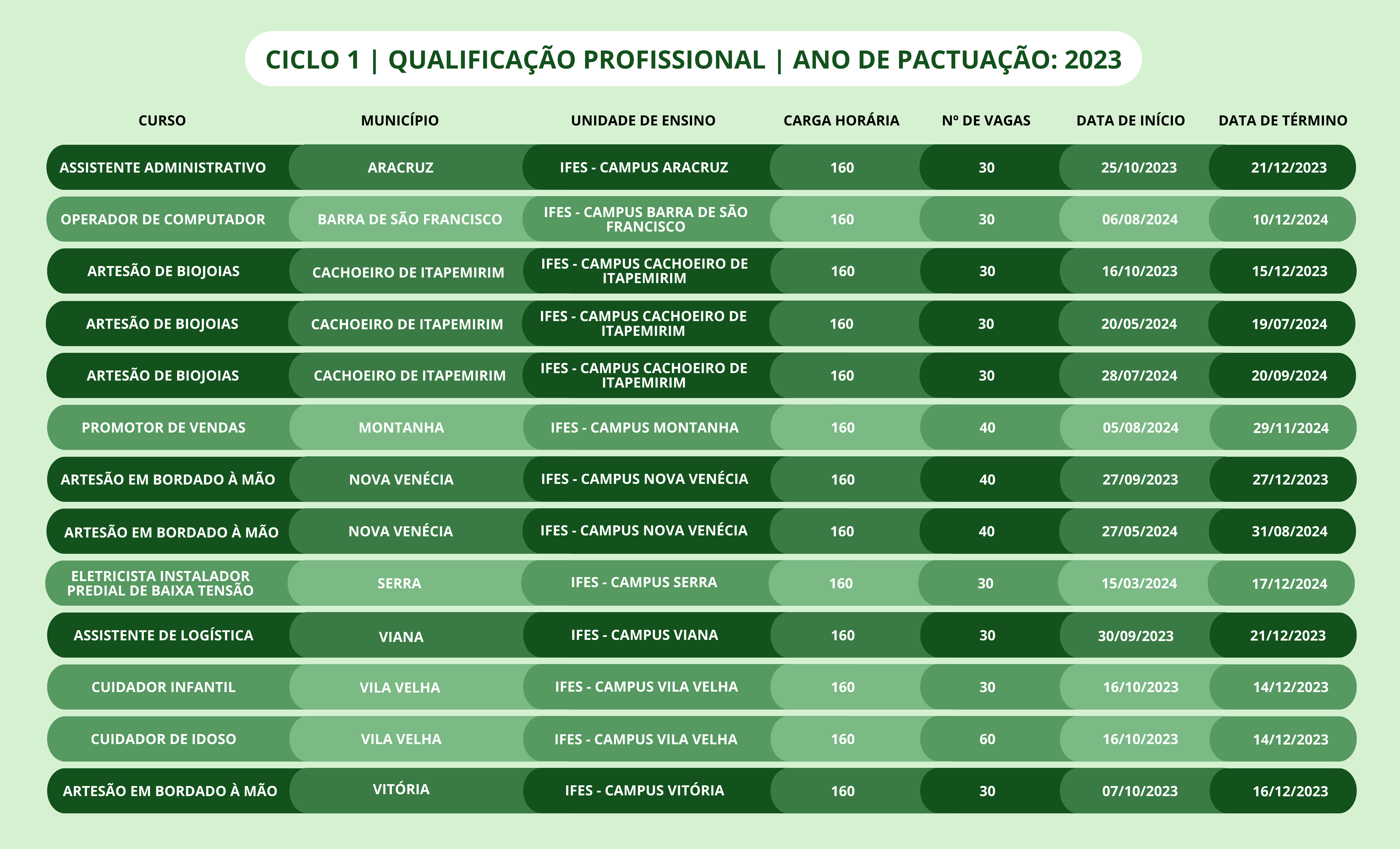 Ciclo 1 Mulheres Mil