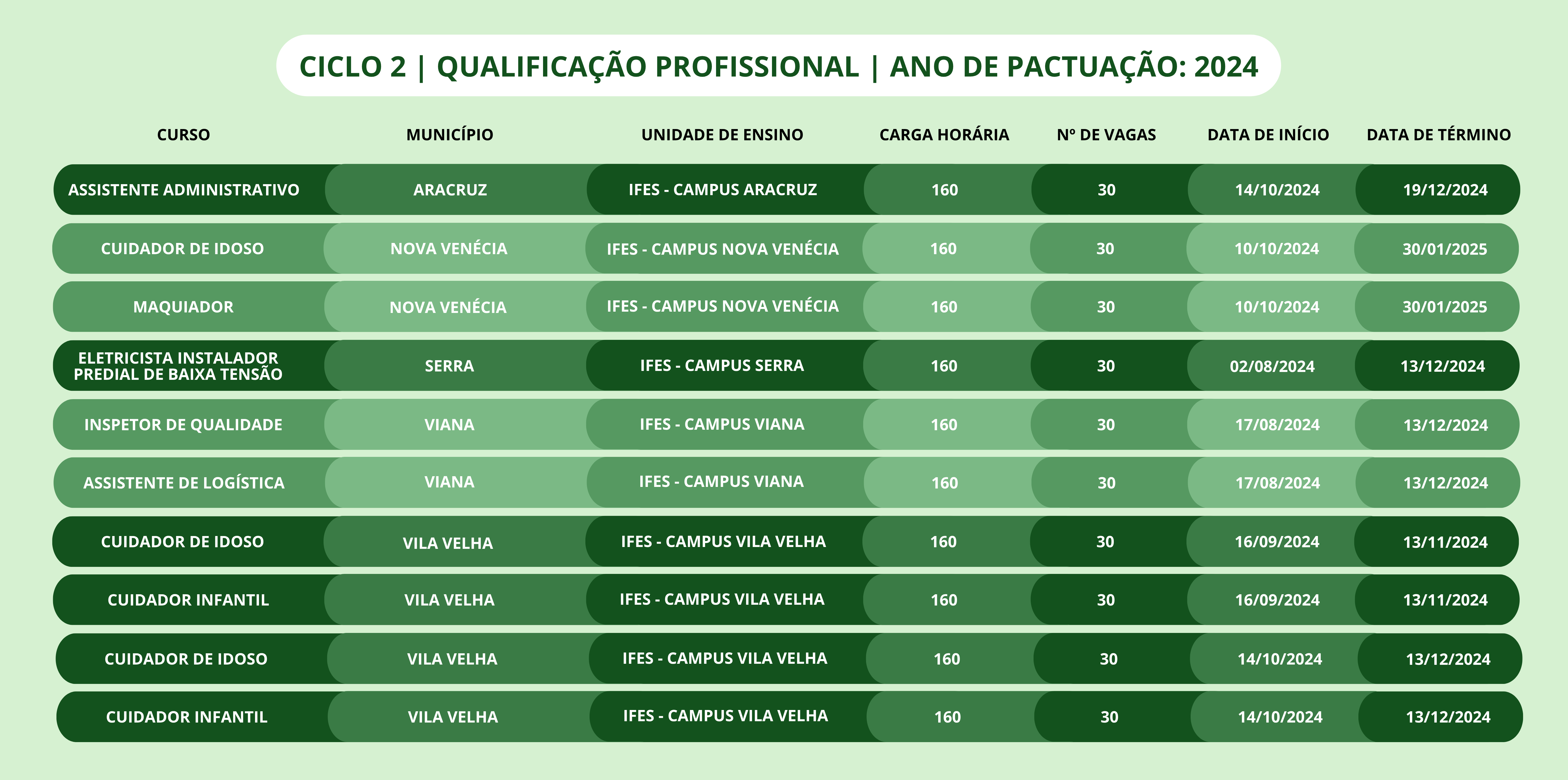 Ciclo 2 Mulheres Mil