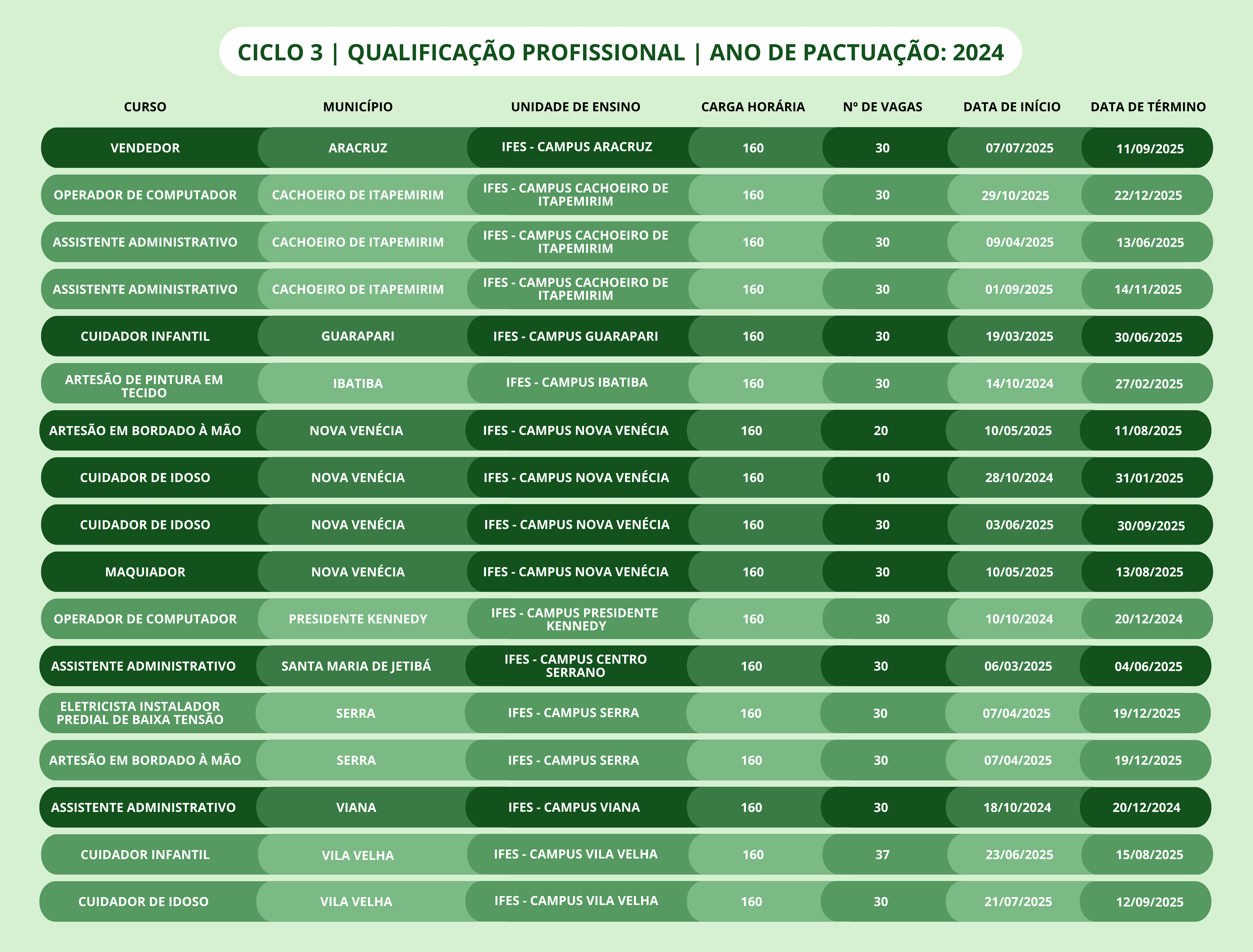 Ciclo 3 Mulheres Mil