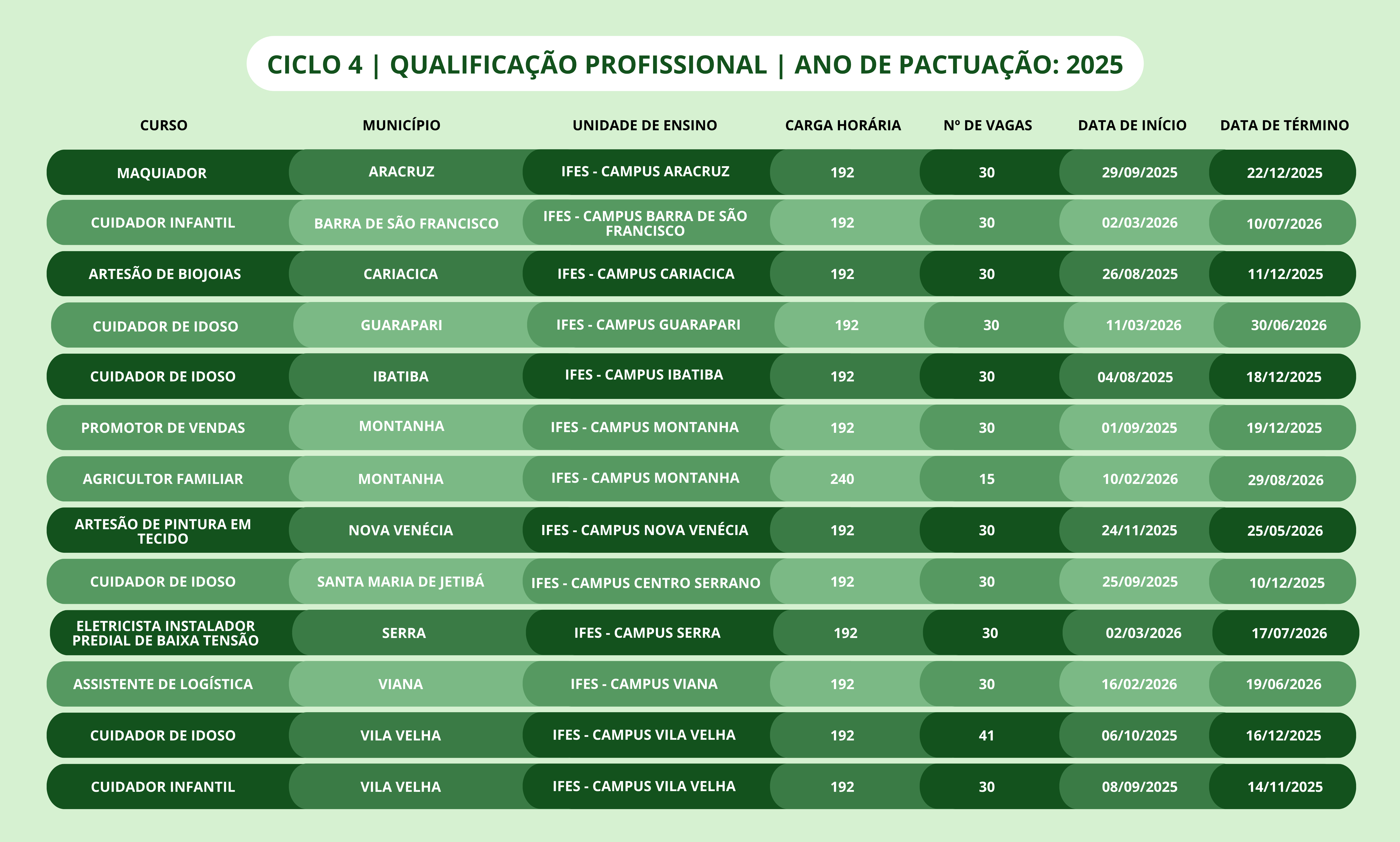 Ciclo 4 Mulheres Mil