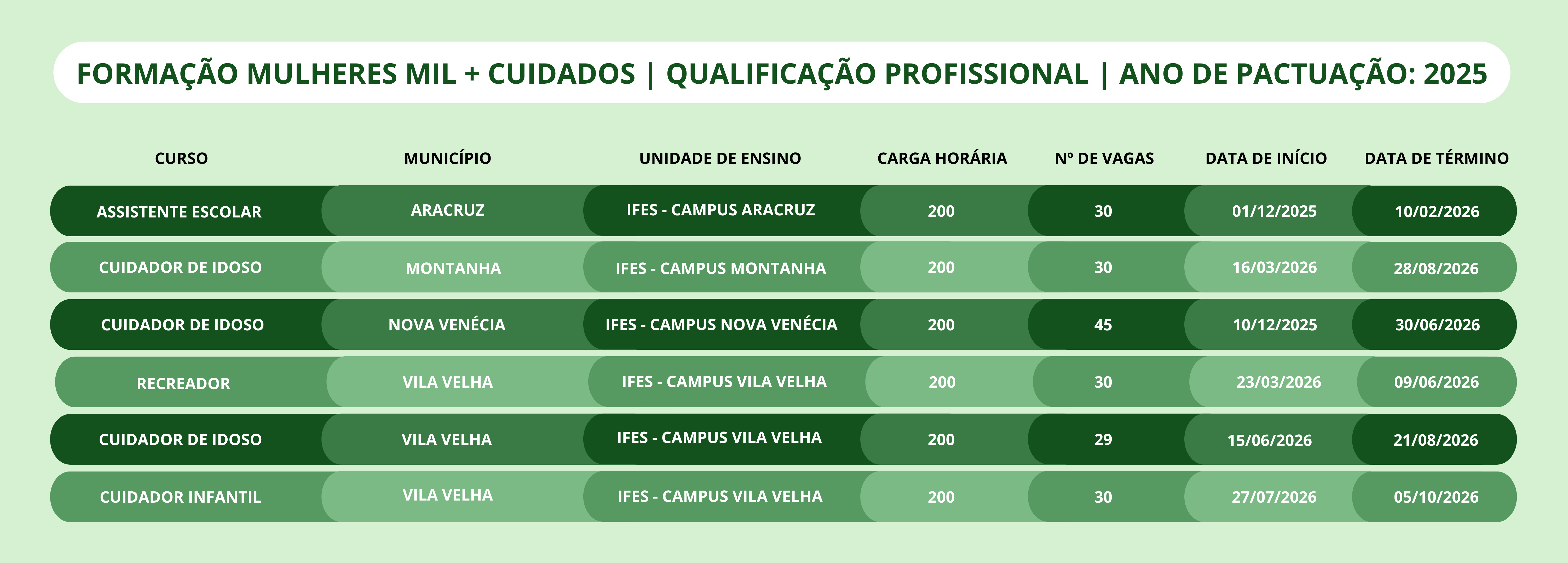 Ciclo Mulheres Mil Mais Cuidados