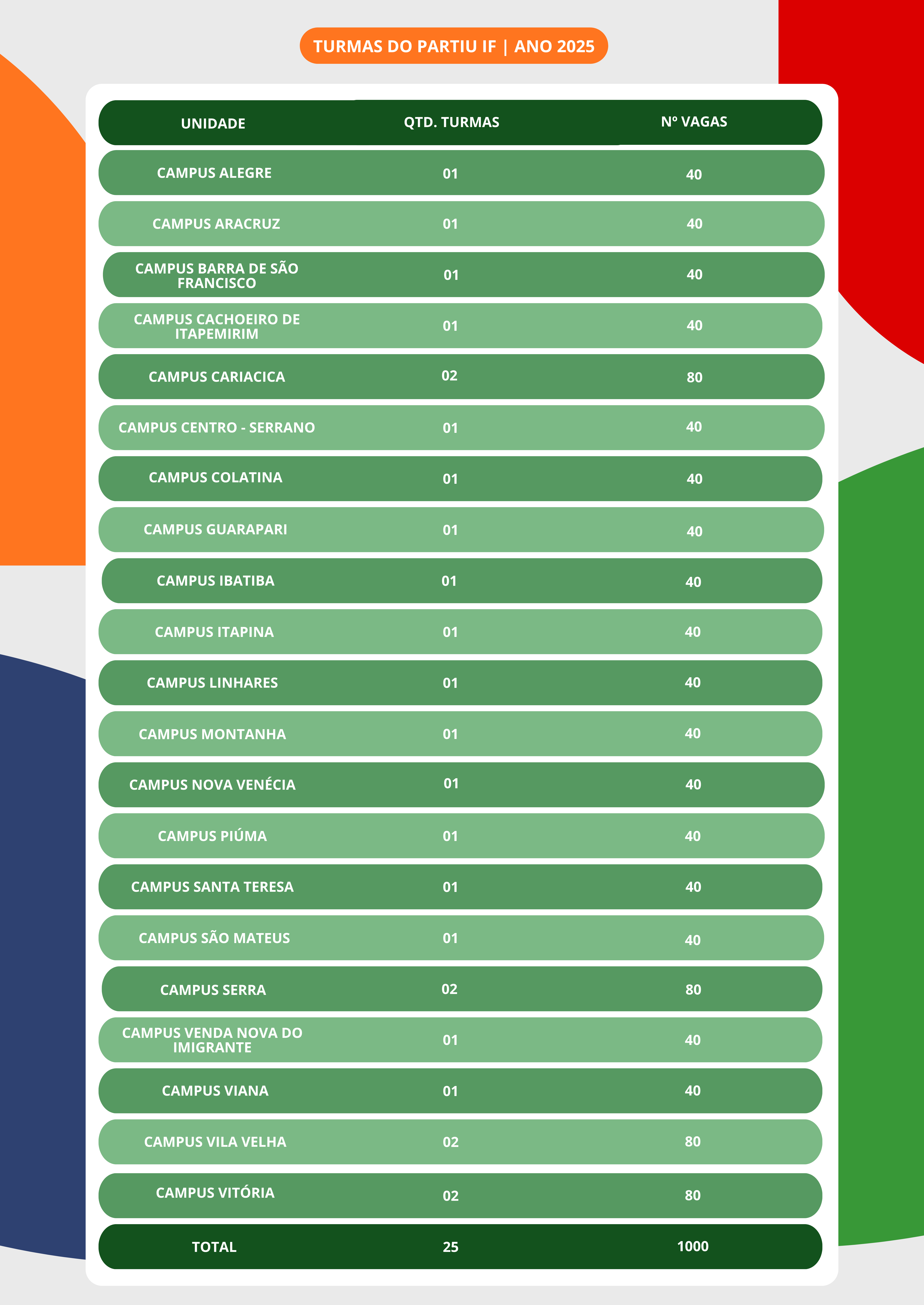 Turmas Partiu IF 2025